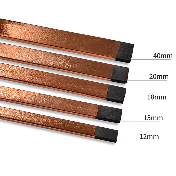 Several Reasons for Gouging